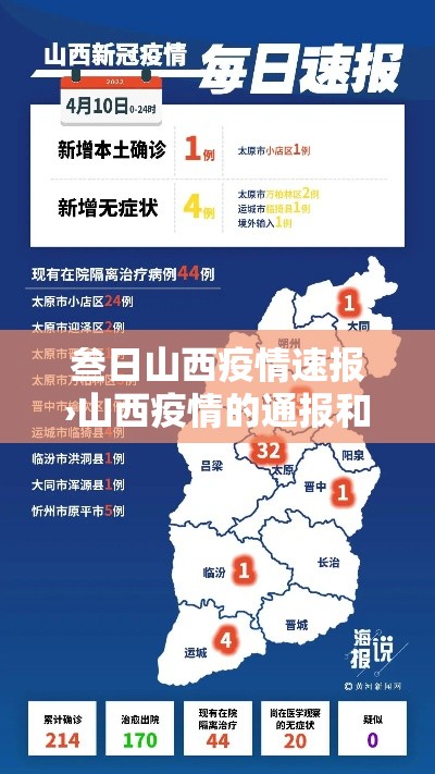 叁日山西疫情速报›山西疫情的通报和公布