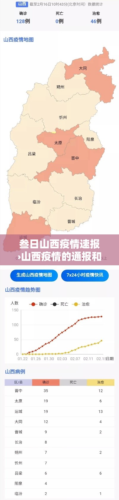 叁日山西疫情速报›山西疫情的通报和公布 叁日山西疫情速报›山西疫情的通报和公布