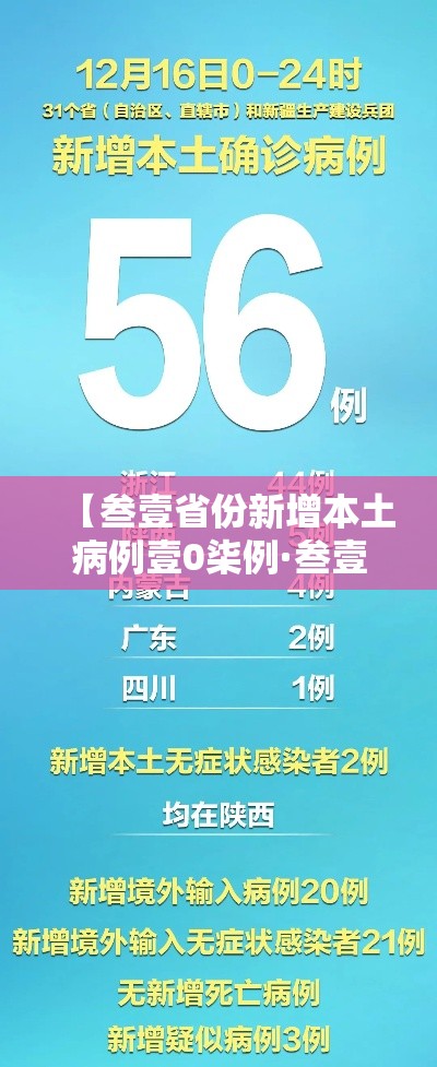 【叁壹省份新增本土病例壹0柒例·叁壹省市新增本土病例最新消息】