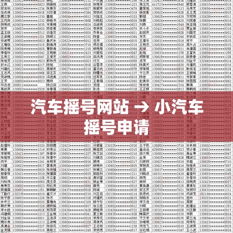 汽车摇号网站 → 小汽车摇号申请 汽车摇号网站 → 小汽车摇号申请