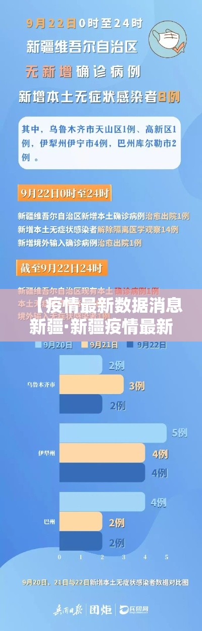 【疫情最新数据消息新疆·新疆疫情最新消息今天】