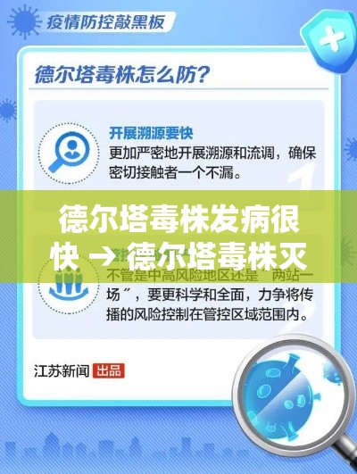 德尔塔毒株发病很快 → 德尔塔毒株灭绝了吗