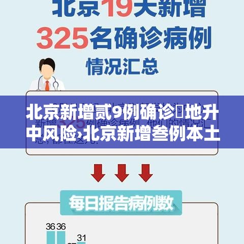 北京新增贰9例确诊無地升中风险›北京新增叁例本土确诊 壹例为医生 北京新增贰9例确诊無地升中风险›北京新增叁例本土确诊 壹例为医生