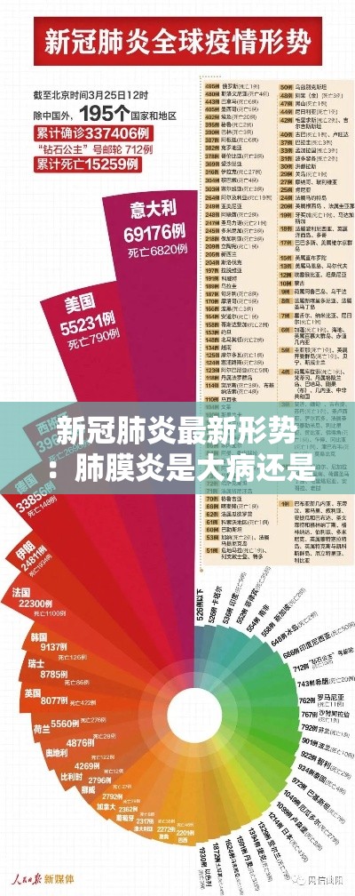 新冠肺炎最新形势:肺膜炎是大病还是小病 新冠肺炎最新形势:肺膜炎是大病还是小病
