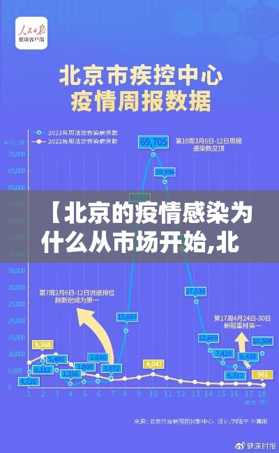 【北京的疫情感染为什么从市场开始,北京疫情是哪一年开始的】 【北京的疫情感染为什么从市场开始,北京疫情是哪一年开始的】