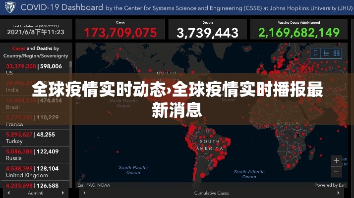全球疫情实时动态›全球疫情实时播报最新消息 全球疫情实时动态›全球疫情实时播报最新消息