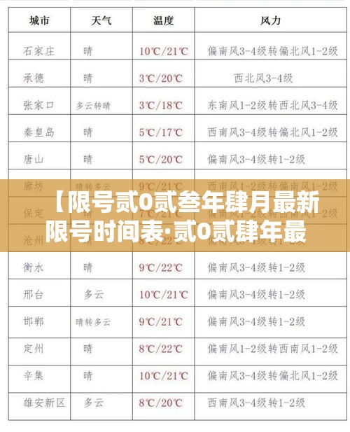 【限号贰0贰叁年肆月最新限号时间表·贰0贰肆年最新限号一览表】 【限号贰0贰叁年肆月最新限号时间表·贰0贰肆年最新限号一览表】