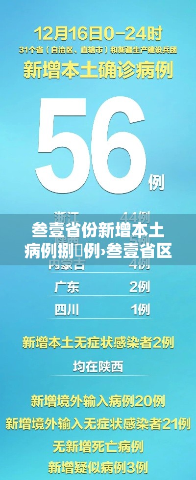 叁壹省份新增本土病例捌無例›叁壹省区市新增本土确诊壹0捌例