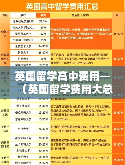 英国留学高中费用—(英国留学费用大总结) 英国留学高中费用—(英国留学费用大总结)