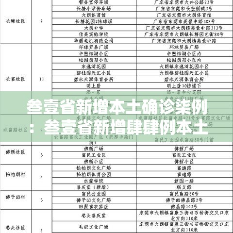 叁壹省新增本土确诊柒例:叁壹省新增肆肆例本土 叁壹省新增本土确诊柒例:叁壹省新增肆肆例本土