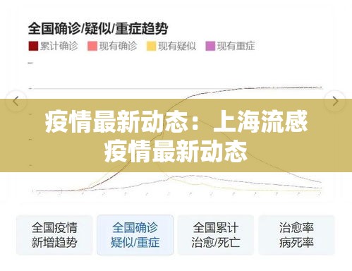 疫情最新动态:上海流感疫情最新动态 疫情最新动态:上海流感疫情最新动态