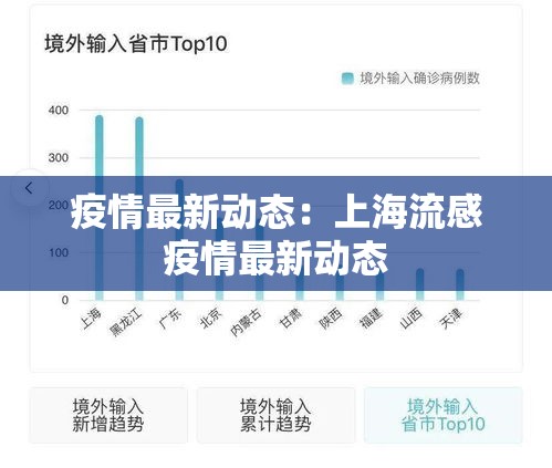 疫情最新动态:上海流感疫情最新动态 疫情最新动态:上海流感疫情最新动态