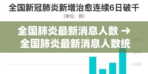 全国肺炎最新消息人数 → 全国肺炎最新消息人数统计 全国肺炎最新消息人数 → 全国肺炎最新消息人数统计