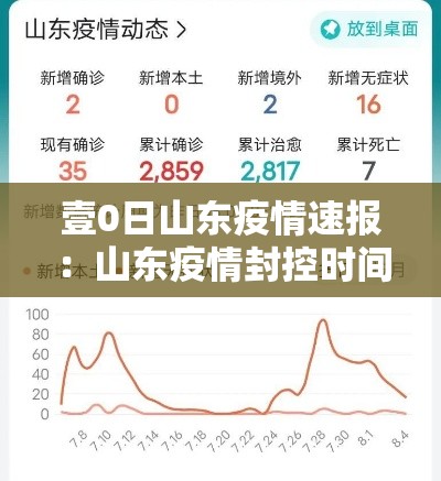 壹0日山东疫情速报：山东疫情封控时间