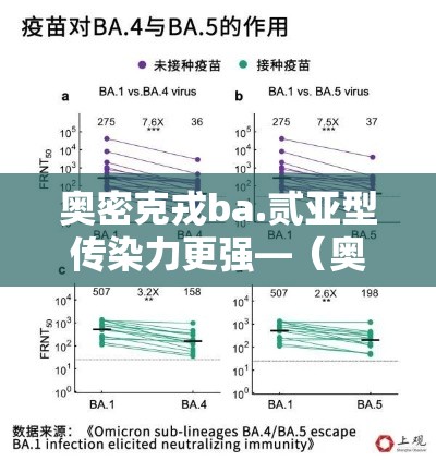 奥密克戎ba.贰亚型传染力更强—(奥密克戎病毒传染吗) 奥密克戎ba.贰亚型传染力更强—(奥密克戎病毒传染吗)