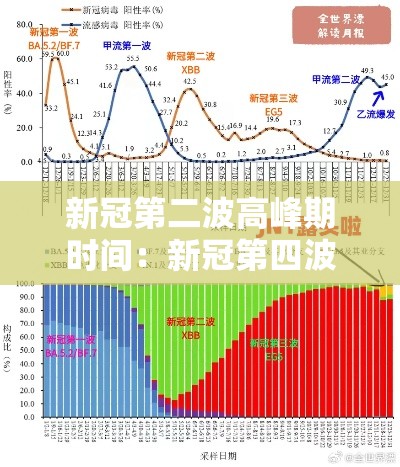 新冠第二波高峰期时间:新冠第四波症状 新冠第二波高峰期时间:新冠第四波症状
