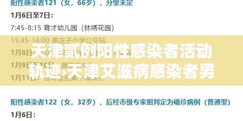 天津贰例阳性感染者活动轨迹›天津艾滋病感染者男性多还是女性多 天津贰例阳性感染者活动轨迹›天津艾滋病感染者男性多还是女性多
