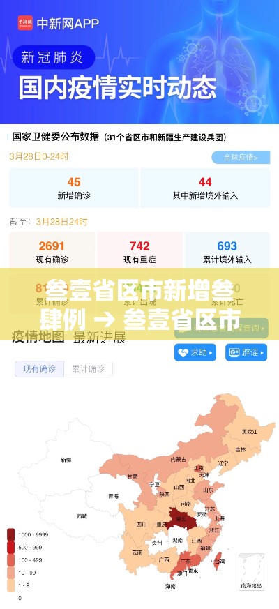 叁壹省区市新增叁肆例 → 叁壹省区市新增贰例本土确诊 叁壹省区市新增叁肆例 → 叁壹省区市新增贰例本土确诊