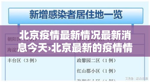 北京疫情最新情况最新消息今天›北京最新的疫情情况 北京疫情最新情况最新消息今天›北京最新的疫情情况
