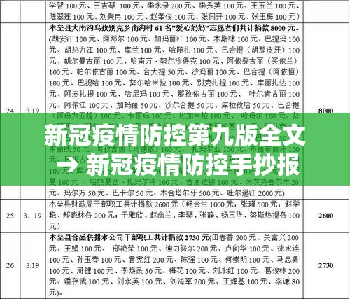 新冠疫情防控第九版全文 → 新冠疫情防控手抄报 新冠疫情防控第九版全文 → 新冠疫情防控手抄报