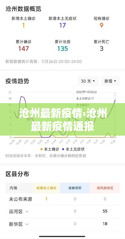 沧州最新疫情›沧州最新疫情通报