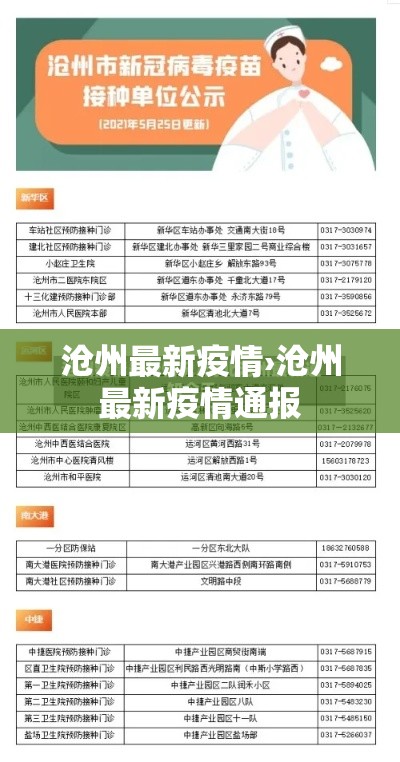 沧州最新疫情›沧州最新疫情通报