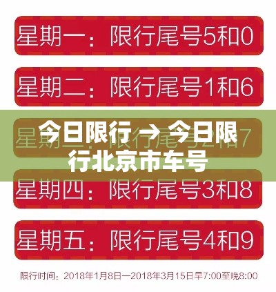 今日限行 → 今日限行北京市车号