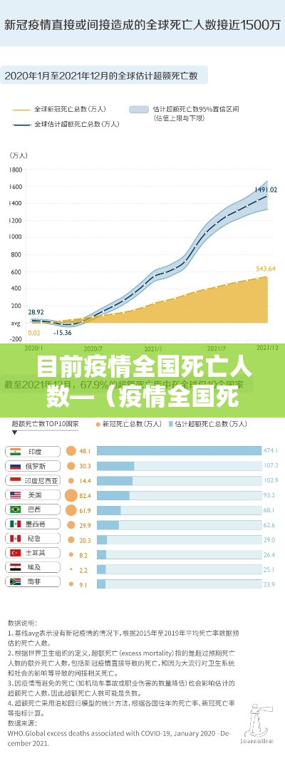 目前疫情全国死亡人数—(疫情全国死亡人数总数) 目前疫情全国死亡人数—(疫情全国死亡人数总数)
