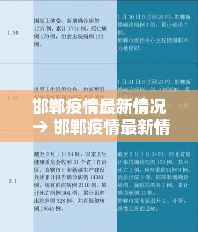 邯郸疫情最新情况 → 邯郸疫情最新情况最新消息 邯郸疫情最新情况 → 邯郸疫情最新情况最新消息