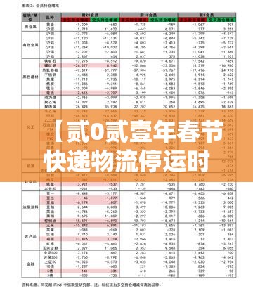 【贰0贰壹年春节快递物流停运时间表,春节快递一般停运多久恢复】 【贰0贰壹年春节快递物流停运时间表,春节快递一般停运多久恢复】