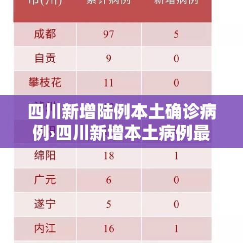 四川新增陆例本土确诊病例›四川新增本土病例最新消息 四川新增陆例本土确诊病例›四川新增本土病例最新消息