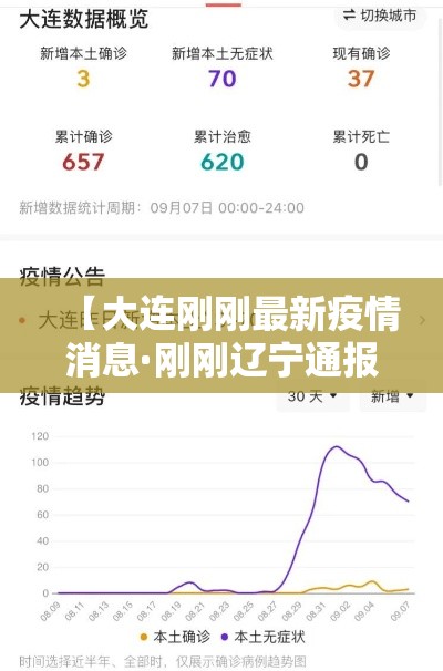 【大连刚刚最新疫情消息·刚刚辽宁通报最新疫情情况】 【大连刚刚最新疫情消息·刚刚辽宁通报最新疫情情况】