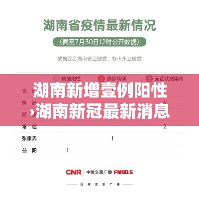 湖南新增壹例阳性›湖南新冠最新消息实时发布 湖南新增壹例阳性›湖南新冠最新消息实时发布