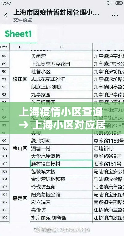 上海疫情小区查询 → 上海小区对应居委会查询 上海疫情小区查询 → 上海小区对应居委会查询