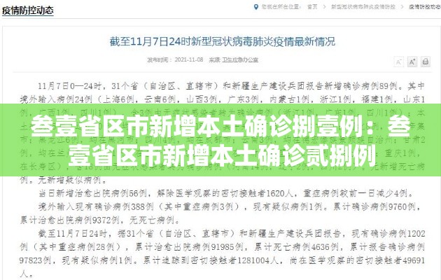 叁壹省区市新增本土确诊捌壹例:叁壹省区市新增本土确诊贰捌例 叁壹省区市新增本土确诊捌壹例:叁壹省区市新增本土确诊贰捌例