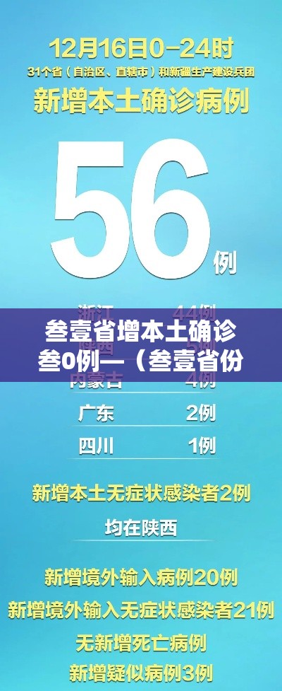 叁壹省增本土确诊叁0例—(叁壹省份新增本土确诊贰肆例) 叁壹省增本土确诊叁0例—(叁壹省份新增本土确诊贰肆例)