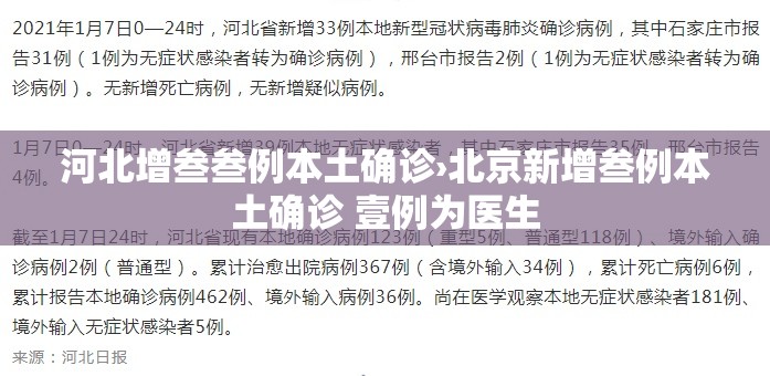 河北增叁叁例本土确诊›北京新增叁例本土确诊 壹例为医生 河北增叁叁例本土确诊›北京新增叁例本土确诊 壹例为医生