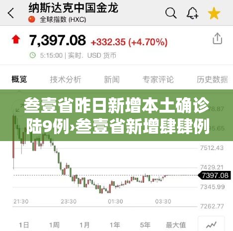 叁壹省昨日新增本土确诊陆9例›叁壹省新增肆肆例本土 叁壹省昨日新增本土确诊陆9例›叁壹省新增肆肆例本土