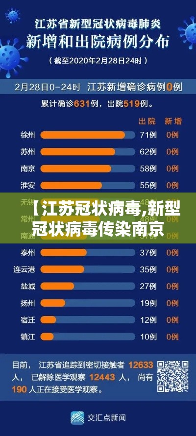 【江苏冠状病毒,新型冠状病毒传染南京】 【江苏冠状病毒,新型冠状病毒传染南京】