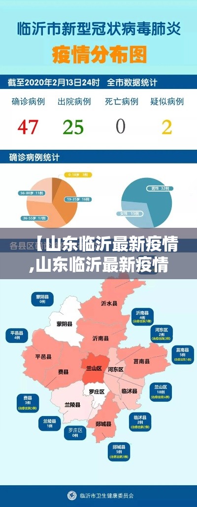 【山东临沂最新疫情,山东临沂最新疫情防控政策】