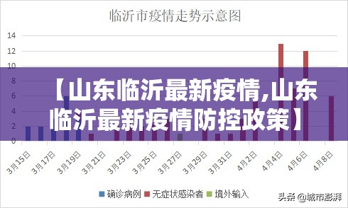 【山东临沂最新疫情,山东临沂最新疫情防控政策】