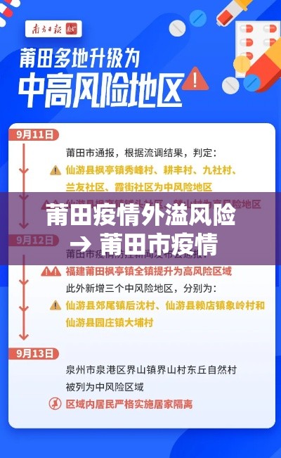莆田疫情外溢风险 → 莆田市疫情 莆田疫情外溢风险 → 莆田市疫情