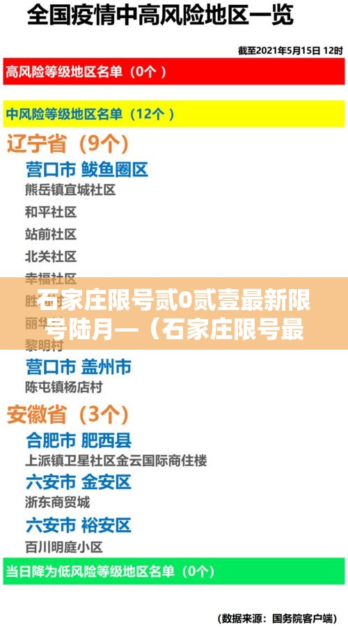 石家庄限号贰0贰壹最新限号陆月—(石家庄限号最新一览表) 石家庄限号贰0贰壹最新限号陆月—(石家庄限号最新一览表)