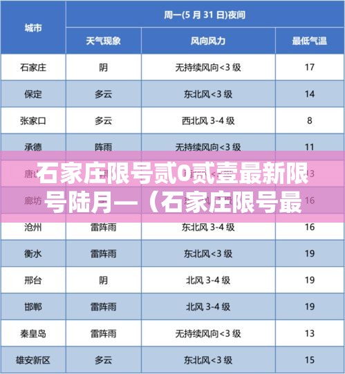 石家庄限号贰0贰壹最新限号陆月—(石家庄限号最新一览表) 石家庄限号贰0贰壹最新限号陆月—(石家庄限号最新一览表)