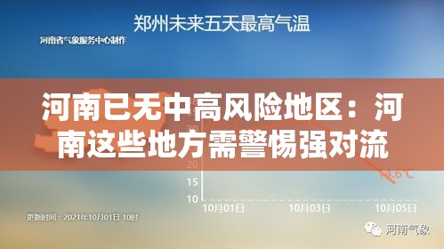 河南已无中高风险地区：河南这些地方需警惕强对流