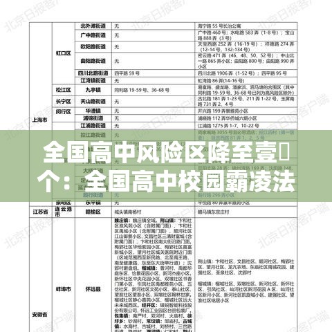 全国高中风险区降至壹無个:全国高中校园霸凌法律法规最新 全国高中风险区降至壹無个:全国高中校园霸凌法律法规最新