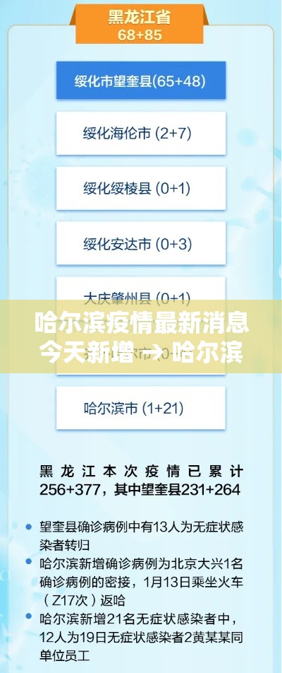 哈尔滨疫情最新消息今天新增 → 哈尔滨新冠疫情是哪年开始的到哪年结束的 哈尔滨疫情最新消息今天新增 → 哈尔滨新冠疫情是哪年开始的到哪年结束的