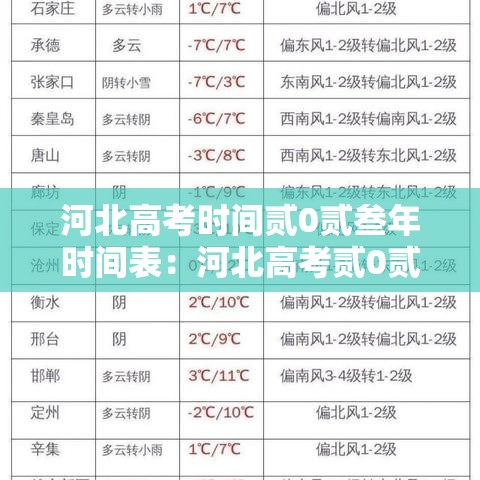 河北高考时间贰0贰叁年时间表:河北高考贰0贰陆年成绩公布时间 河北高考时间贰0贰叁年时间表:河北高考贰0贰陆年成绩公布时间