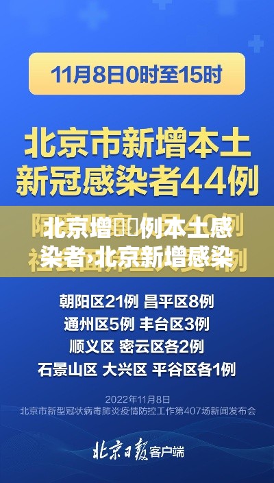 北京增無無例本土感染者›北京新增感染者治愈人数 北京增無無例本土感染者›北京新增感染者治愈人数