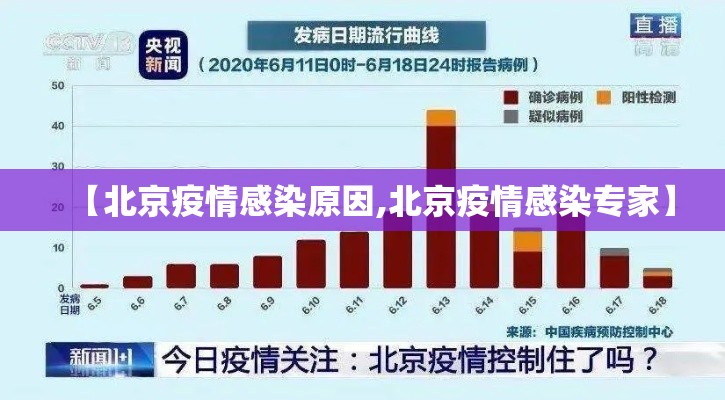 【北京疫情感染原因,北京疫情感染专家】